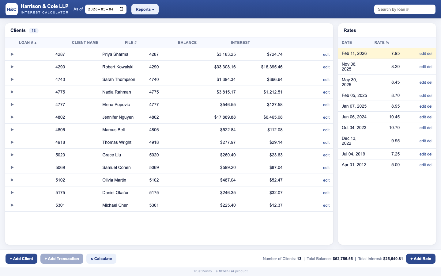 The TrustPenny main screen: sortable client grid with balances and interest, rate panel, and reports